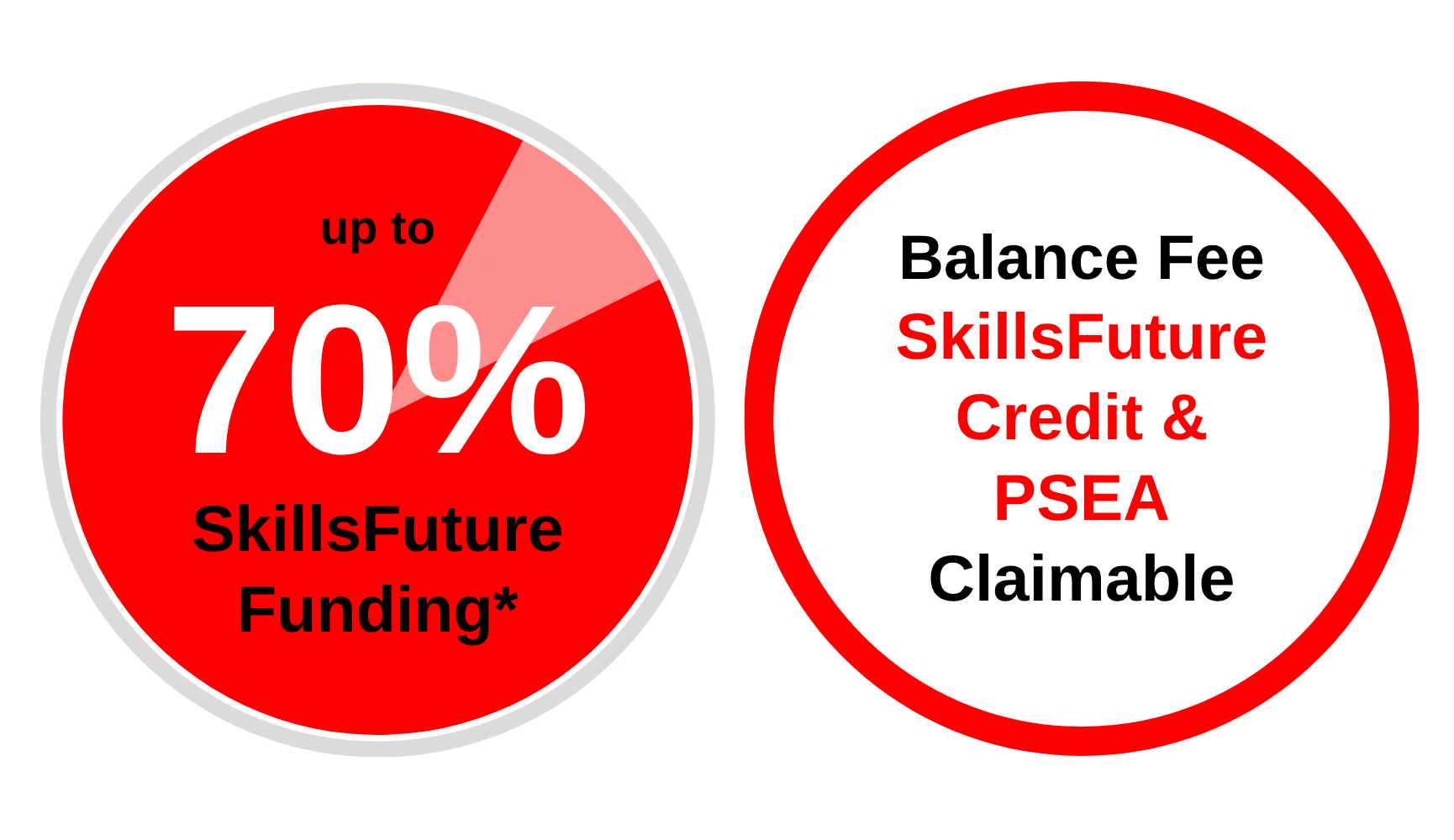 SkillsFuture Funding Diagram SFC & PSEA 70 Up to 70% SkillsFuture Singapore Funding Diagram - SkillsFuture Credit, PSEA & UTAP Claimable