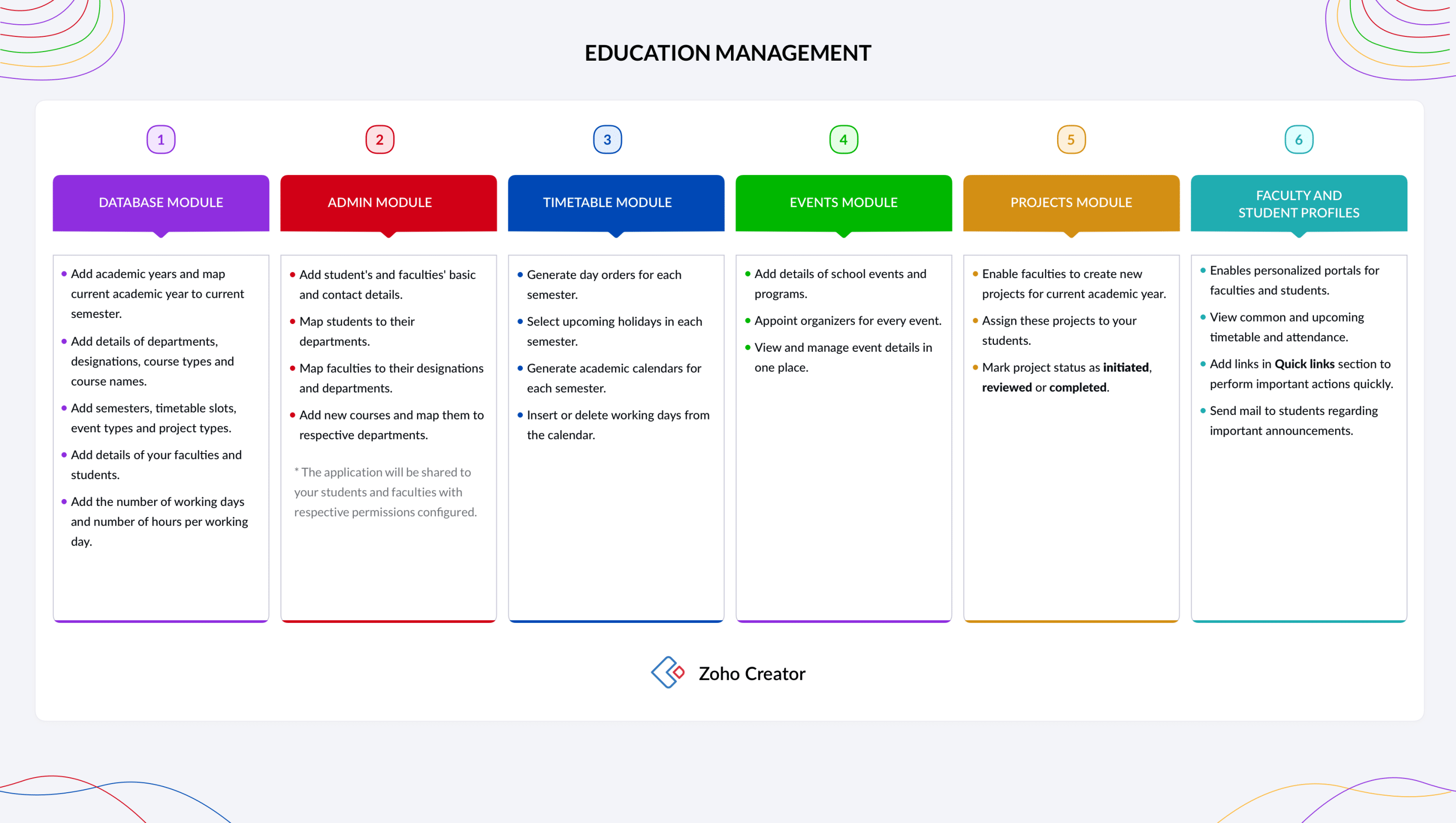 an image of education management flow for crm via zoho 