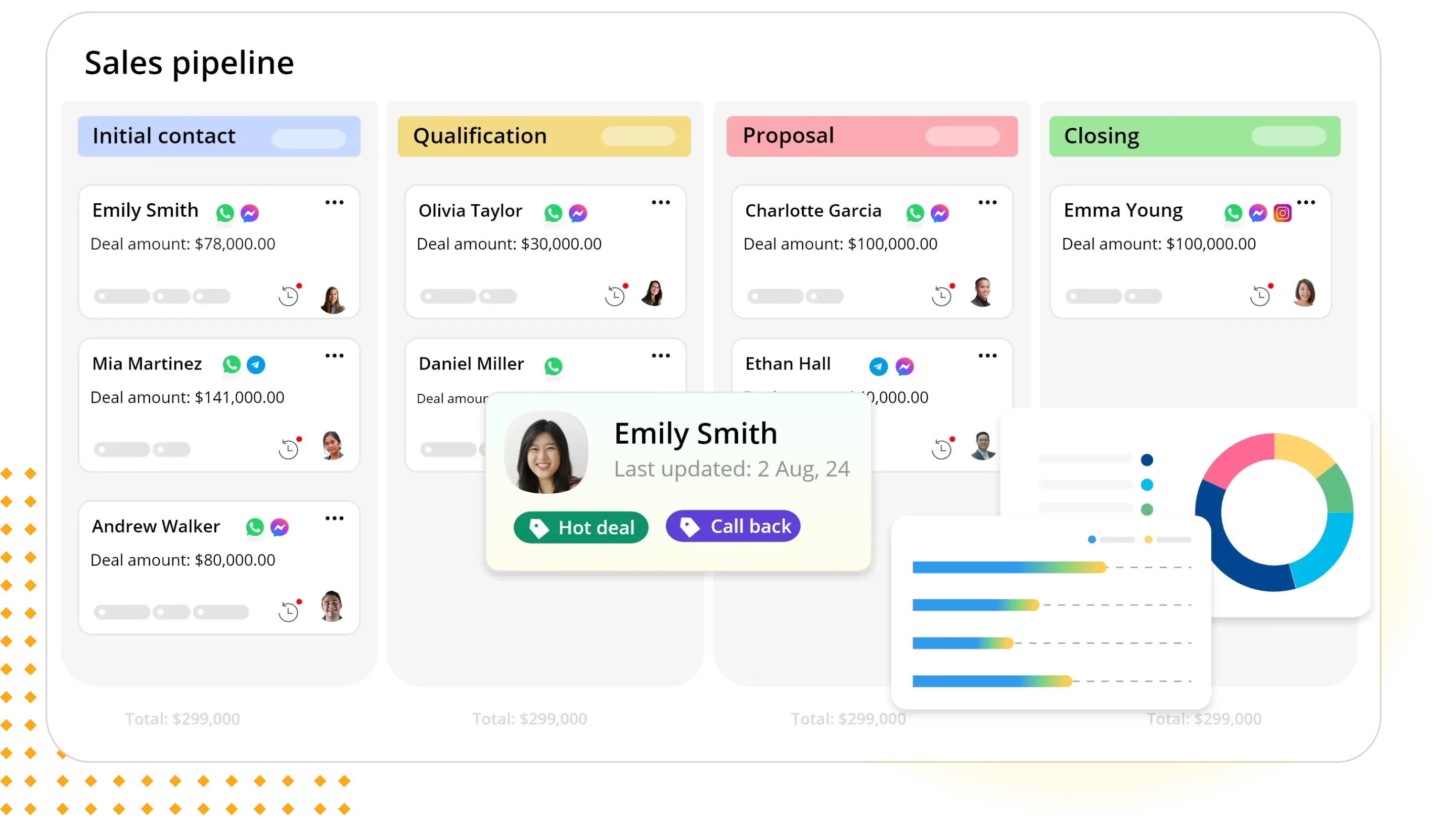 an image of pepper cloud sales pipeline interface for crm