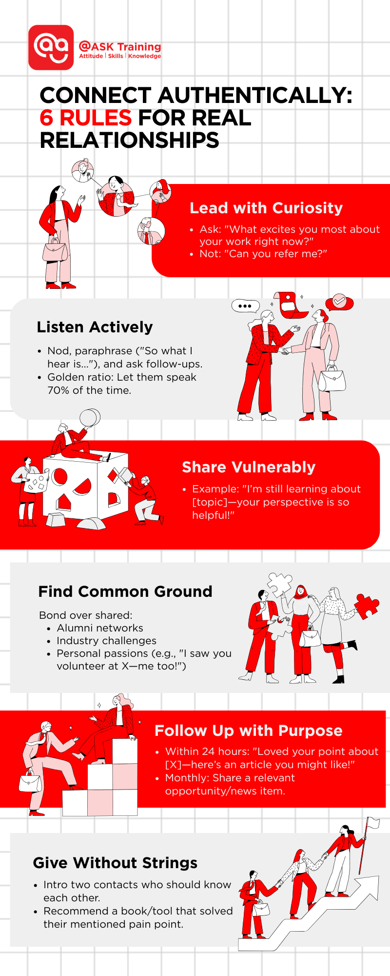 infographic of six rules for real relationships for networking with human elements