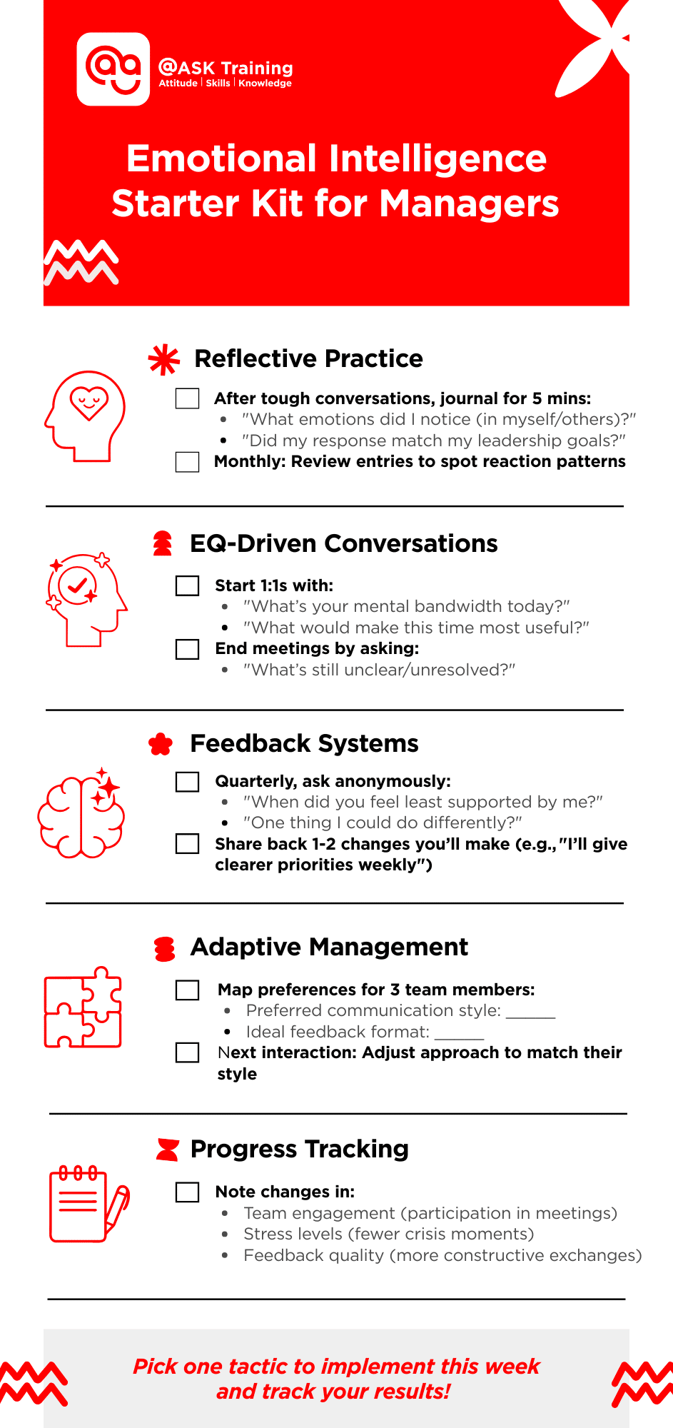 an infographic of how to build eq as a manager