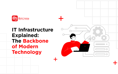 IT Infrastructure Explained:  The Backbone of Modern Technology