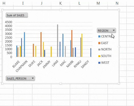 image of pivotchart in excel for excel dashboard