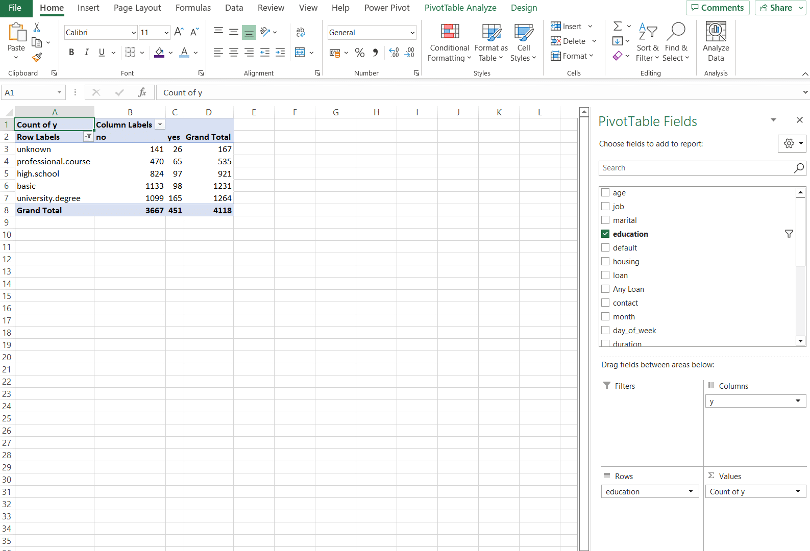 a screenshot of adding data in pivot table for excel dashboard