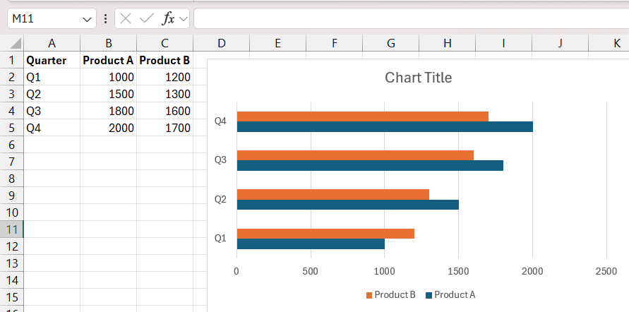 An image of bar graph chart in excel as example for excel dashboards
