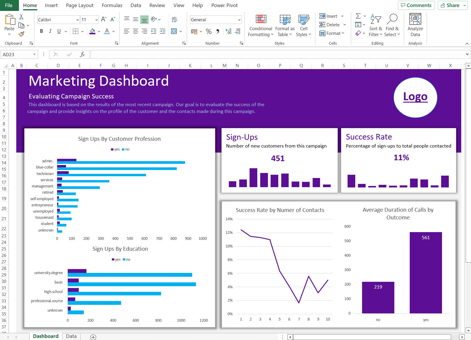 a screenshot of the end results for excel dashboard