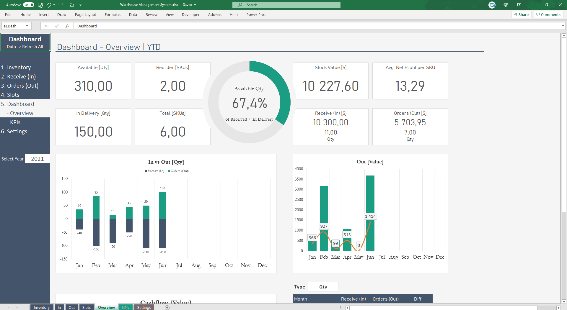 image example of inventory warehouse  dashboard for excel dashboard