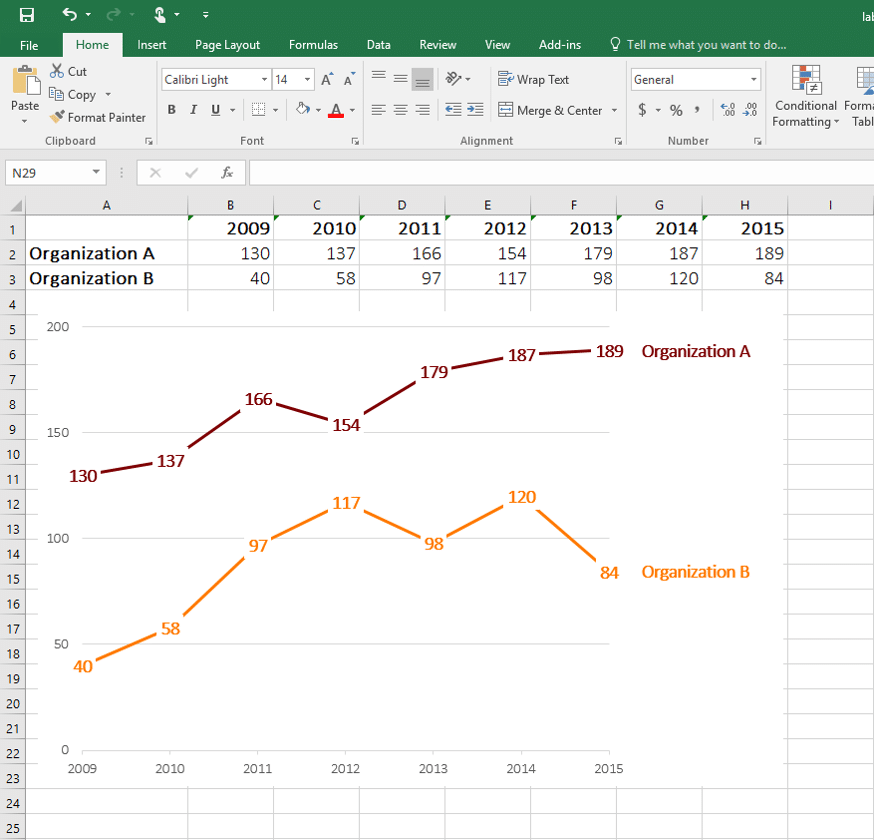 An image of line chart in excel as example for excel dashboards