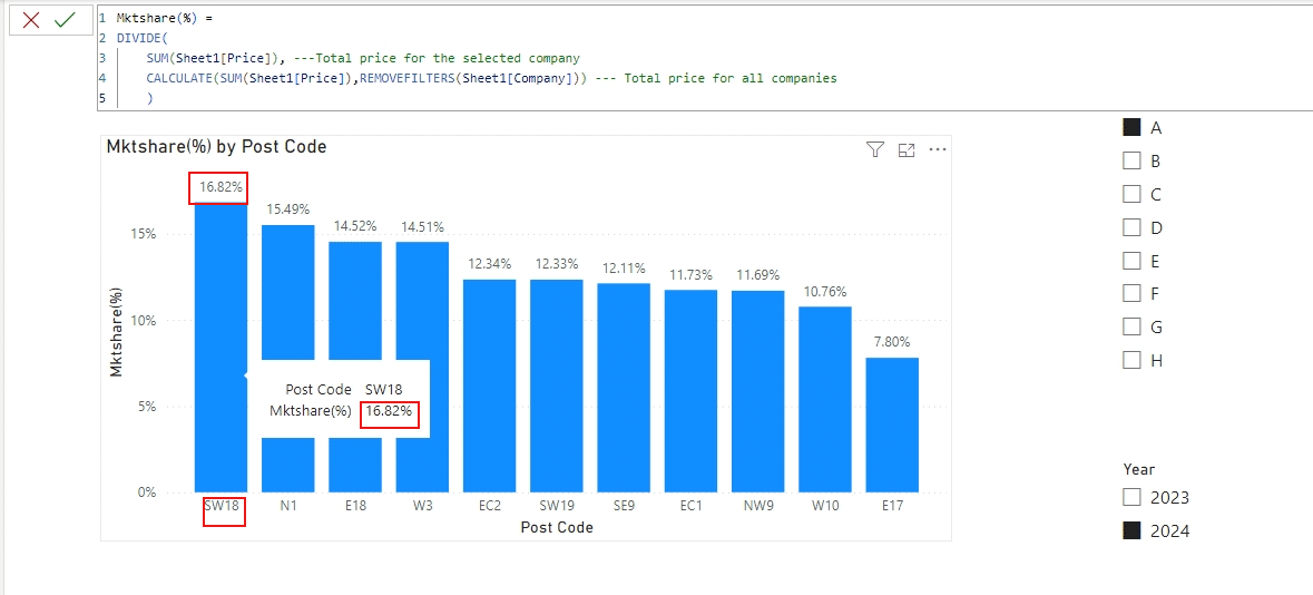 a bar chart for regional analysis to show market share using dax power pivot excel