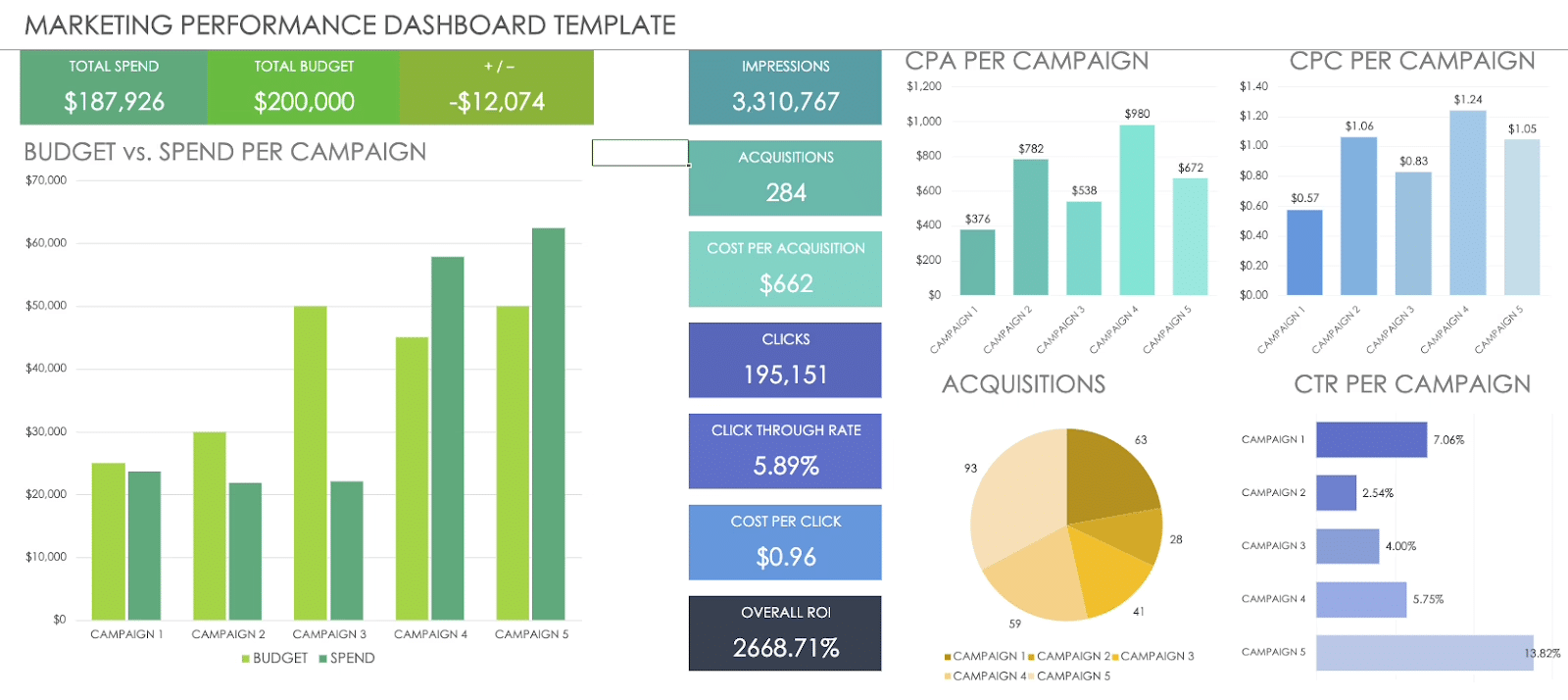 image example of marketing performance dashboard for excel dashboard