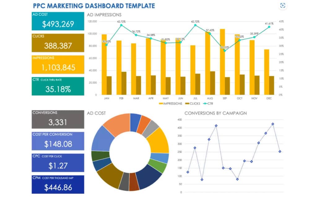 image example of ppc marketing dashboard for excel dashboard
