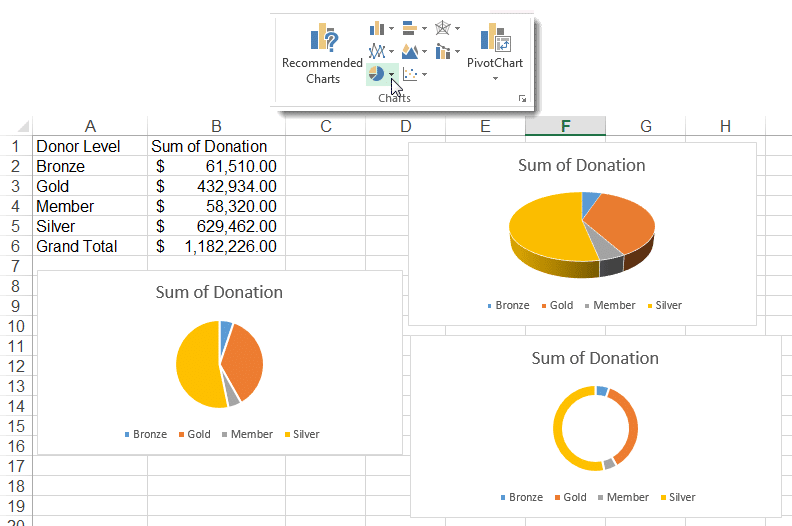 An image of pie chart in excel as example for excel dashboards