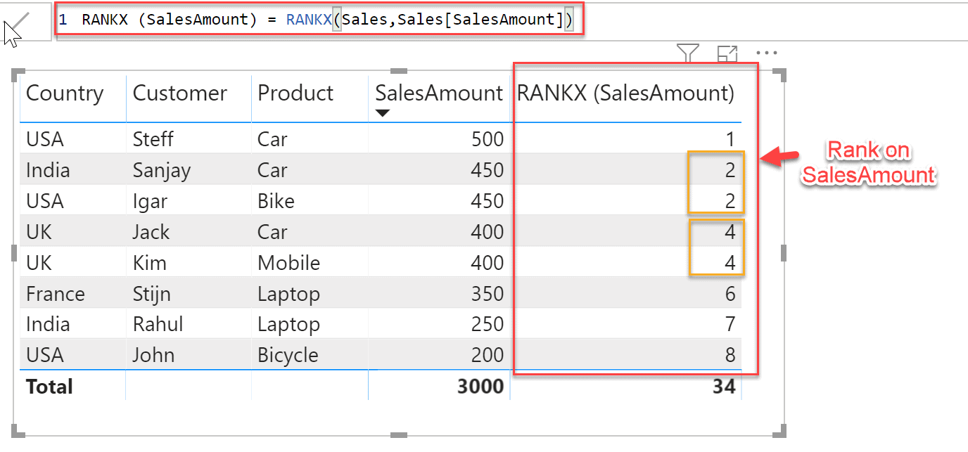 a screenshot example of using rankx for sales amount in dax power pivot excel