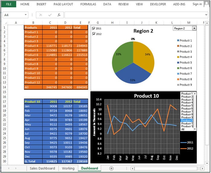 image example of sales dashboard for excel dashboard