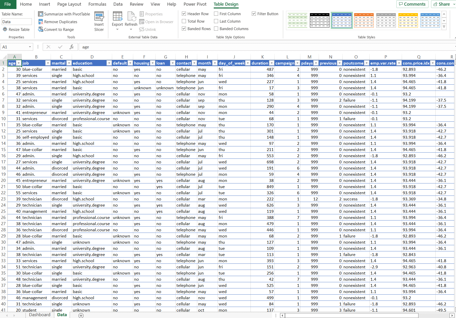 a screenshot of excel workbook with data for excel dashboard example