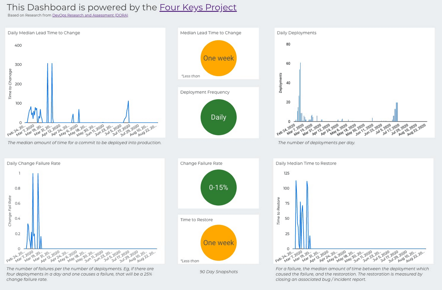 Google Cloud Dashboard Example