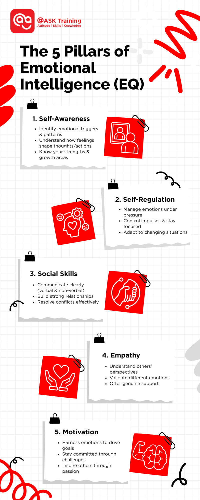 Five Components of EQ Infographic