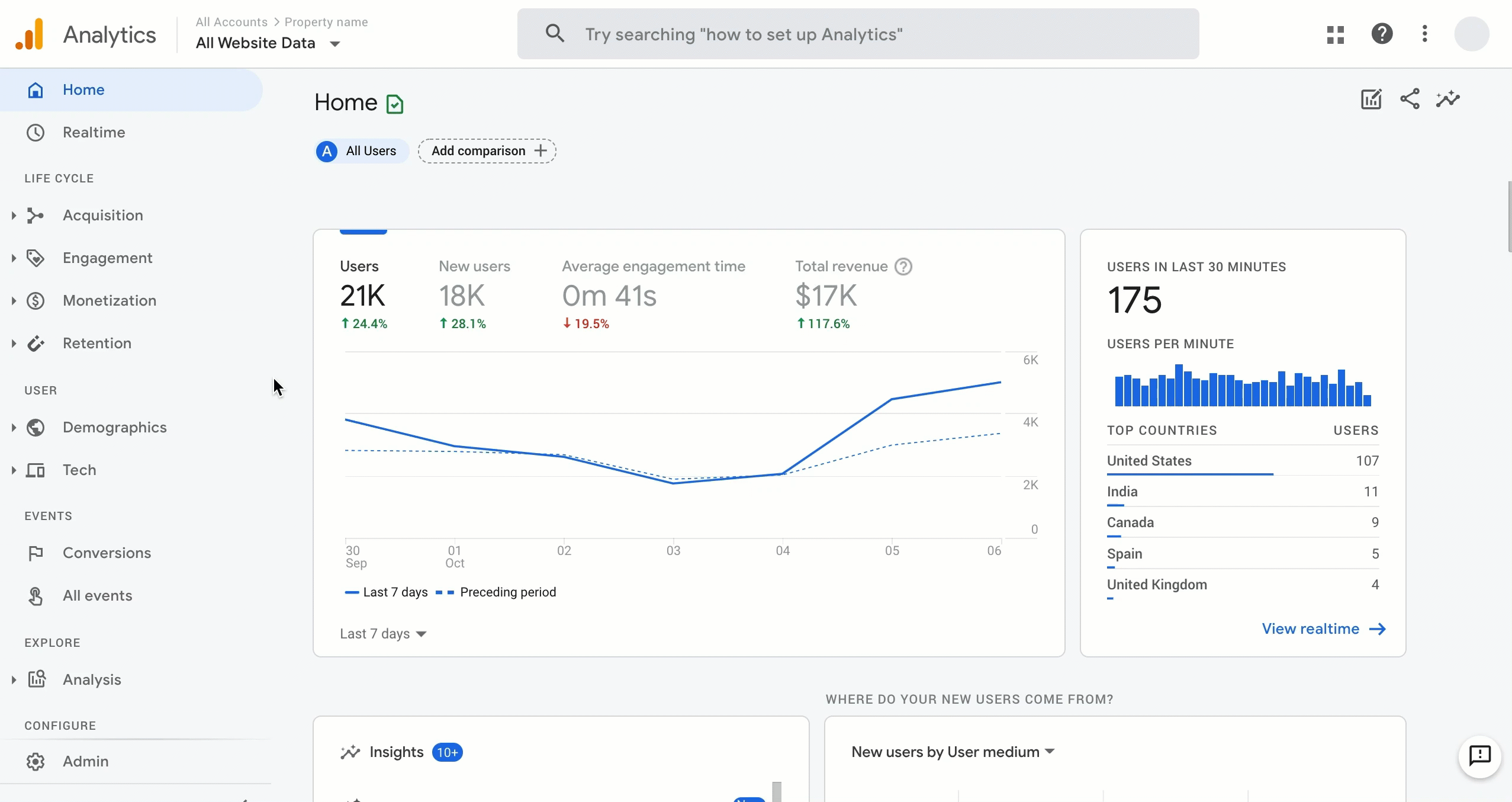 Google Analytics reporting dashboard example