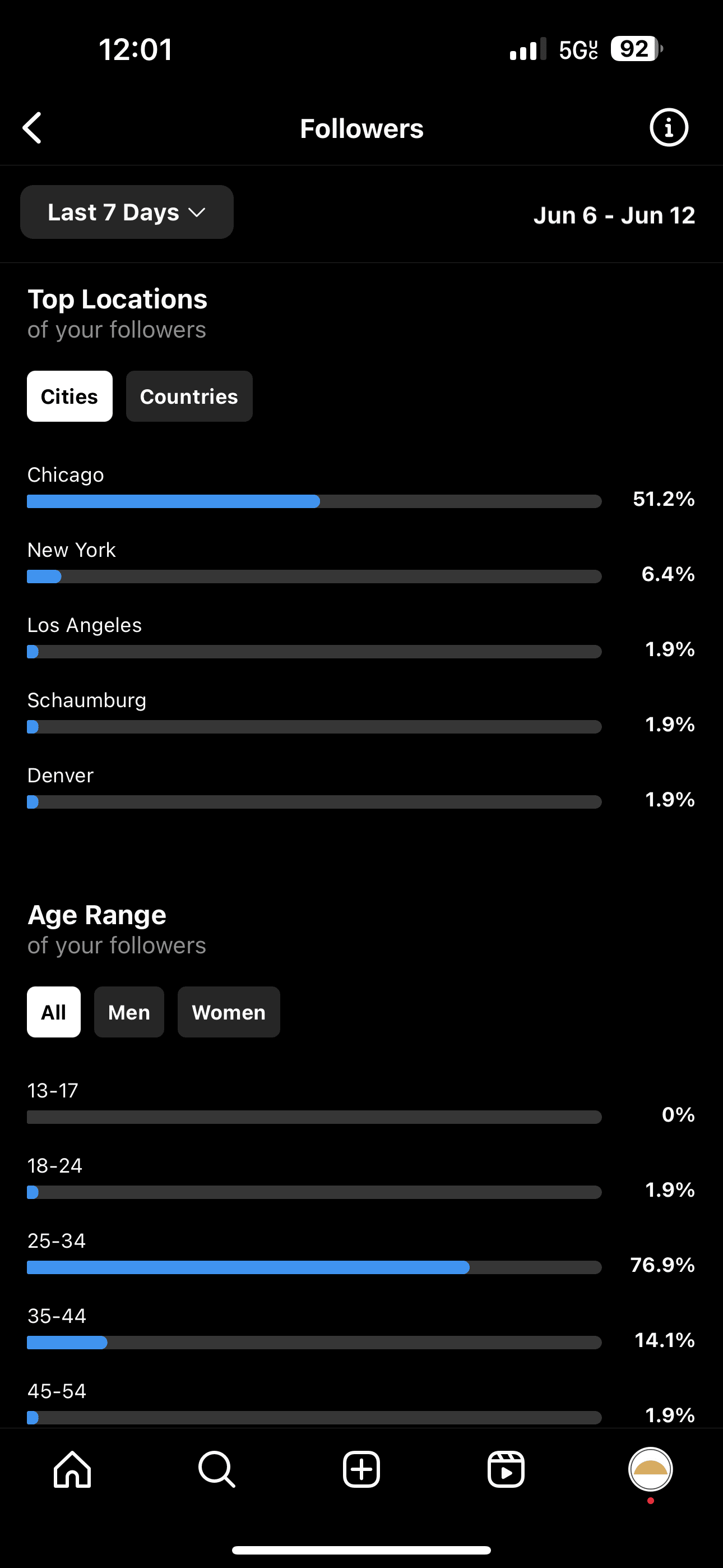 a screenshot of instagram's insights followers