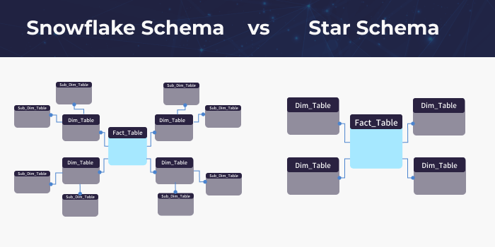 image of snowflake schema vs star schemas data model in power pivot
