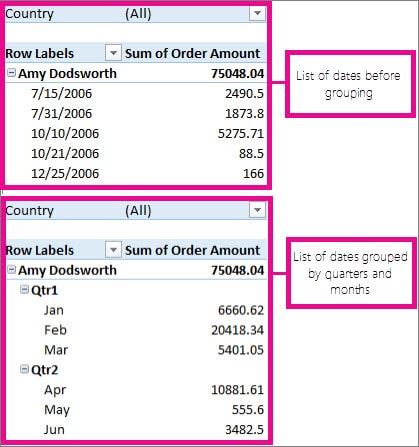 Excel PivotTable grouped by date and time example