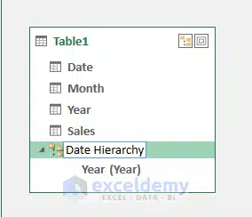 an image of creating a date hierarchy for data model in power pivot