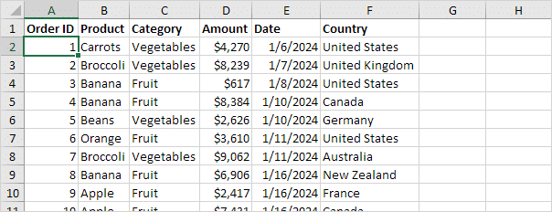 Sample of clean data prepared for PivotTable in Excel