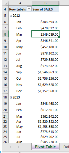 Excel PivotTable showing sum of sales field
