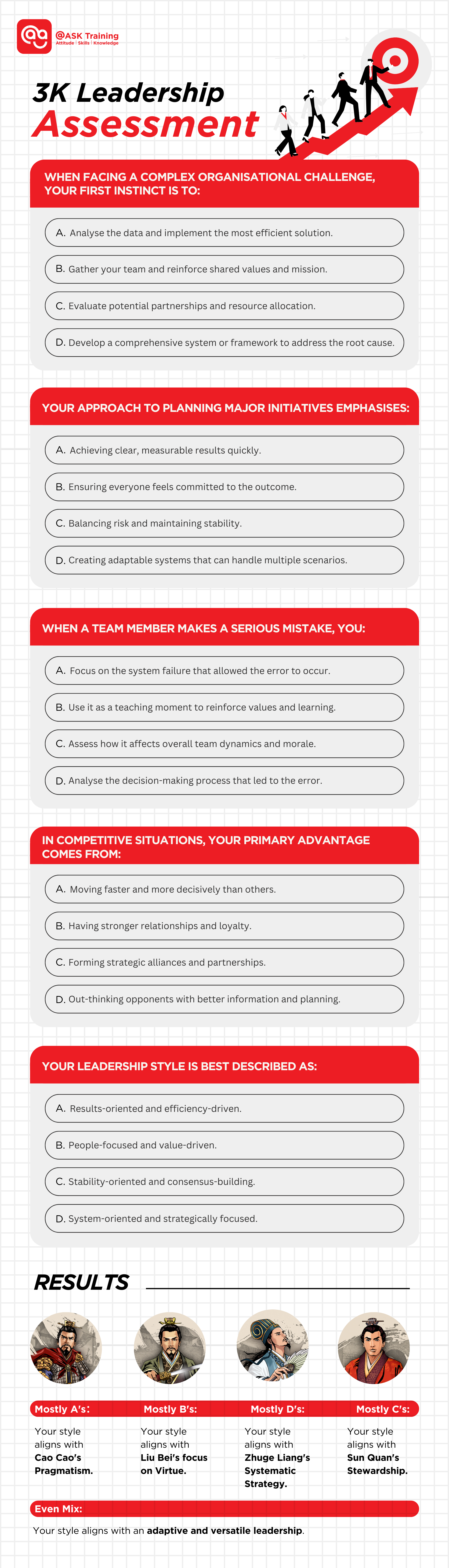 infographic quiz for 3 Kingdoms leadership assessment