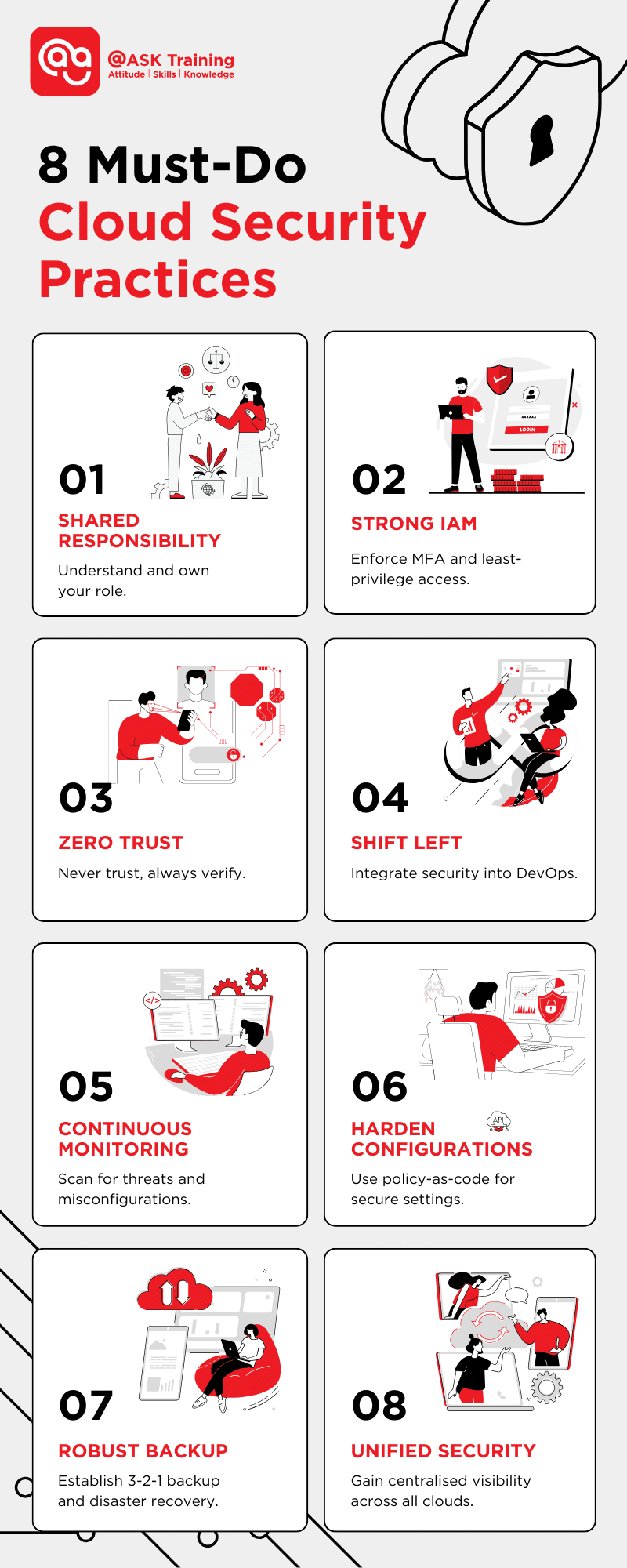 8 must do cloud security practices infographic