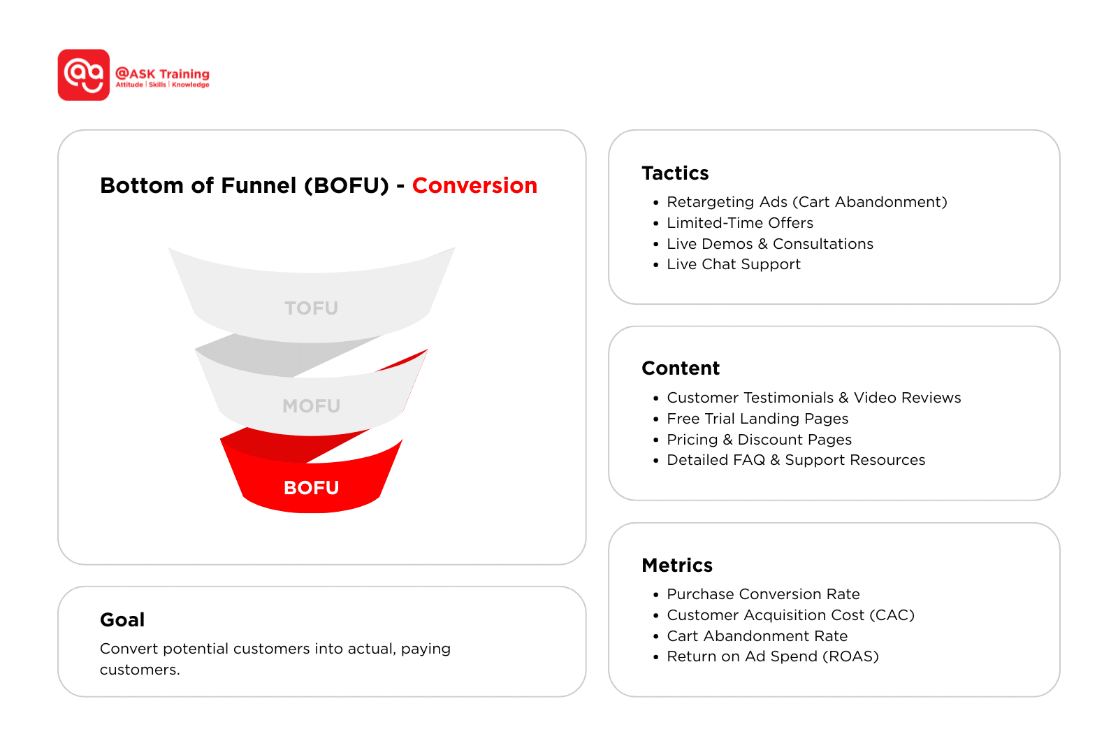 Bottom of funnel BOFU marketing stage illustration