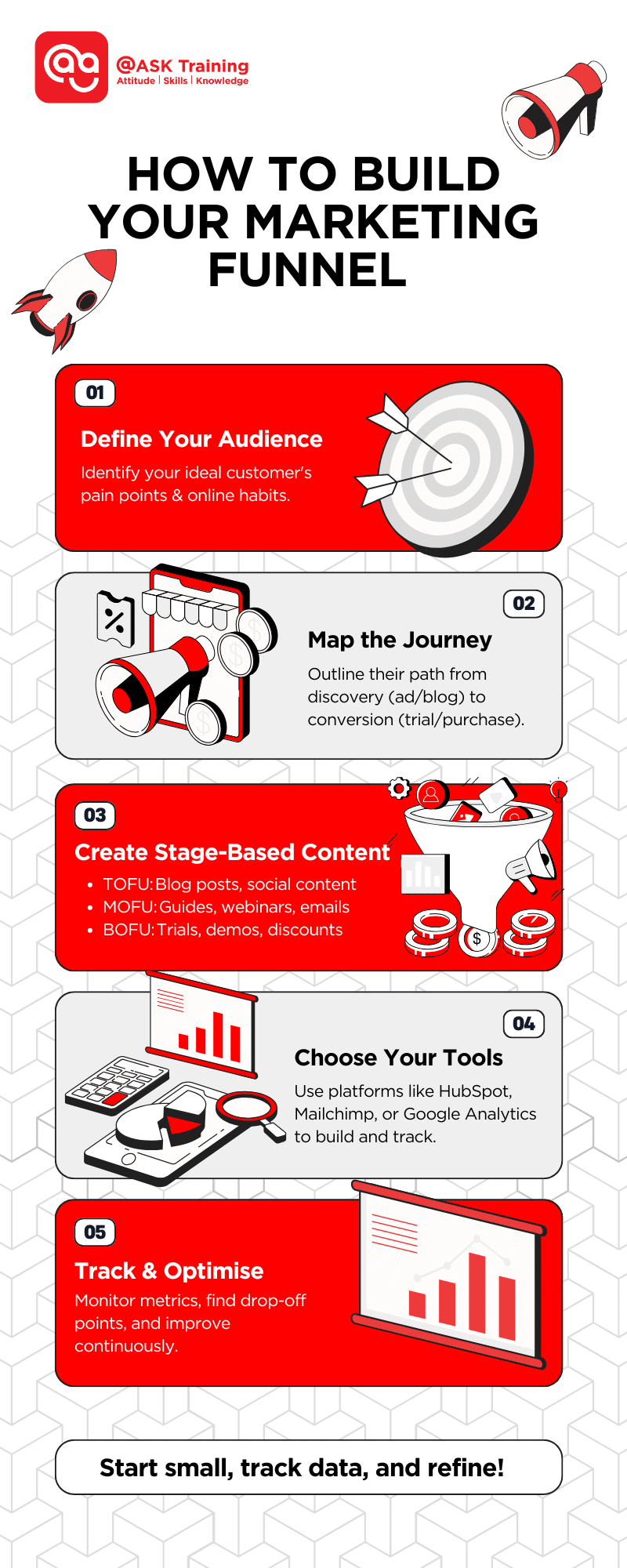Guide on how to build your marketing funnel