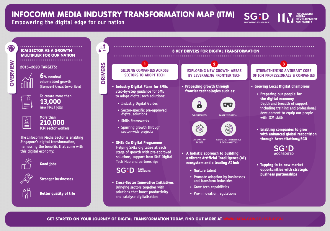 InfoComm infographic