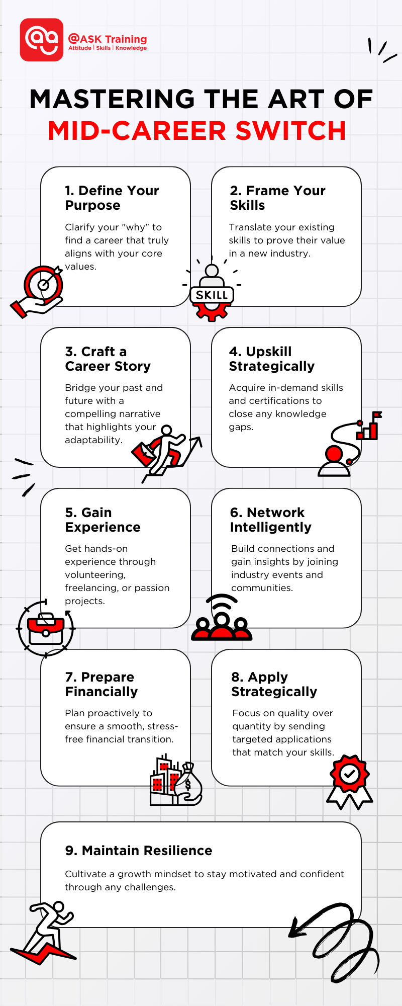 Mastering the art of mid-career switch infographic