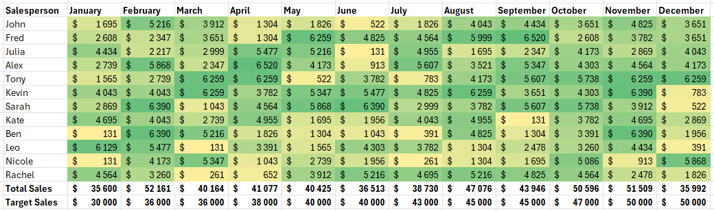 Applying colour scales in Excel data analysis