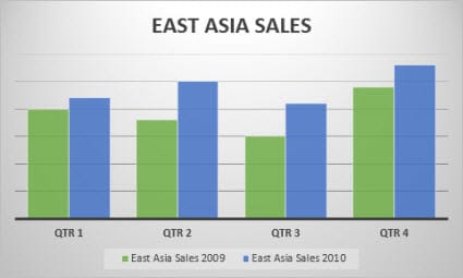 Column chart Excel data analysis example