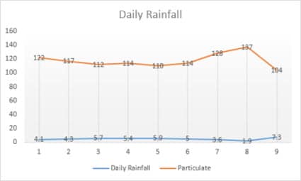 Line chart Excel data analysis visualization