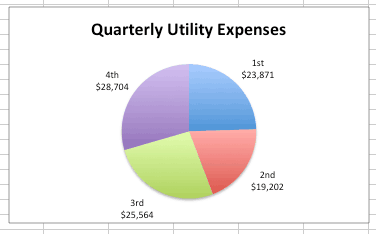 Pie charts Excel data analysis example