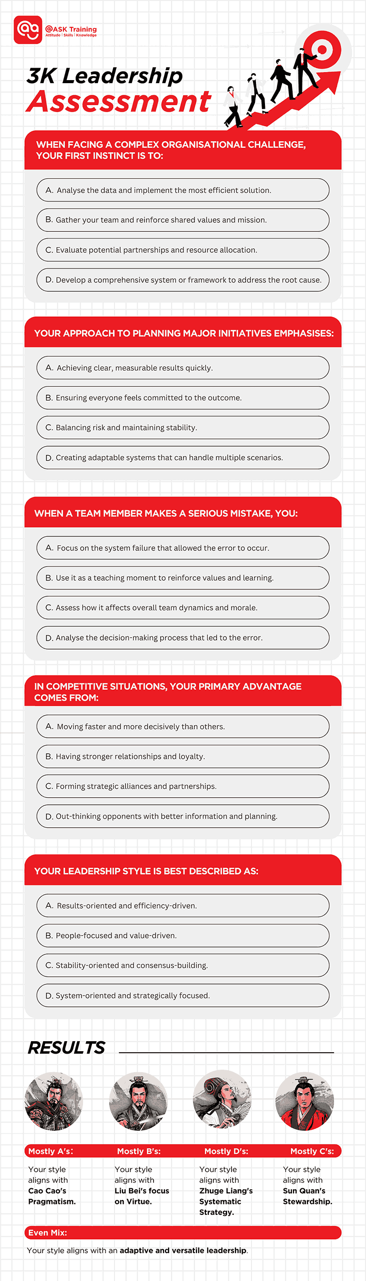 3 Kingdoms Assessment