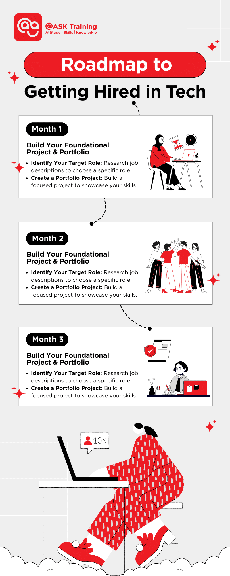 Guide titled roadmap to getting hired in tech