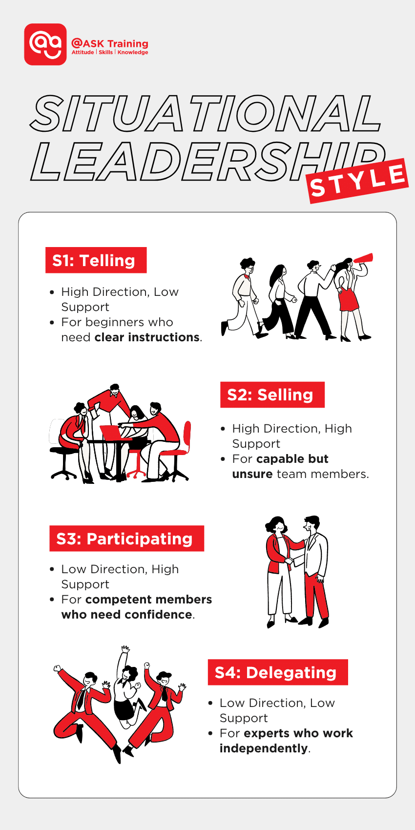 Situational leadership styles comparison infographic
