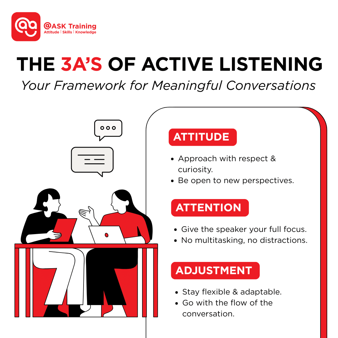 Infographic on the 3 A’s of active listening