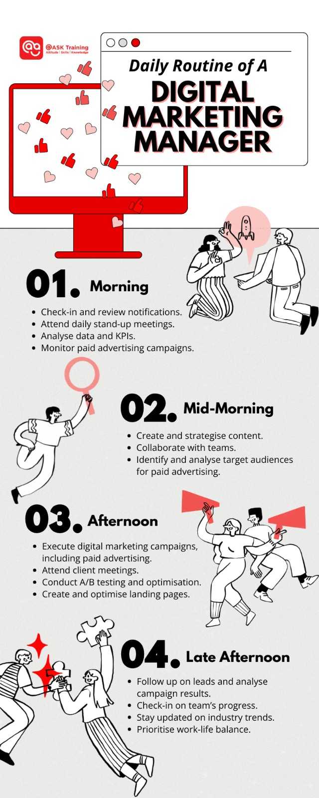 infographic of digital marketing manager daily routine