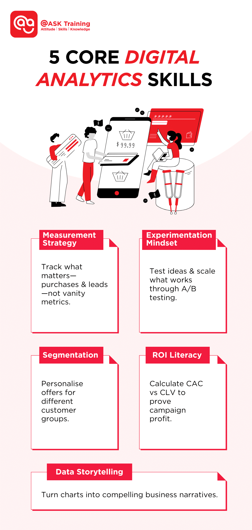 Infographic illustrating five core digital analytics skills