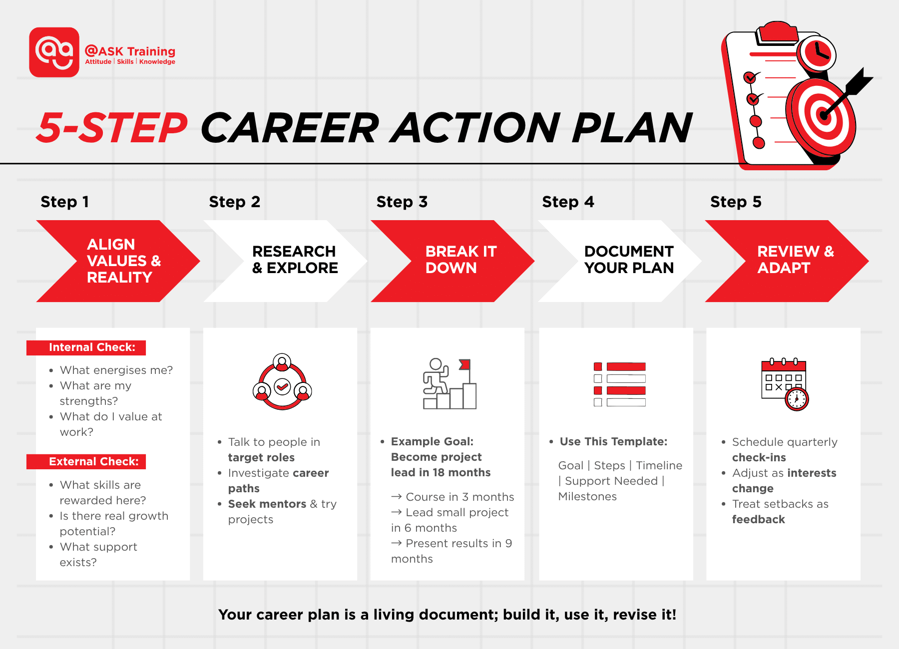 5 step career action plan infographic for professional growth