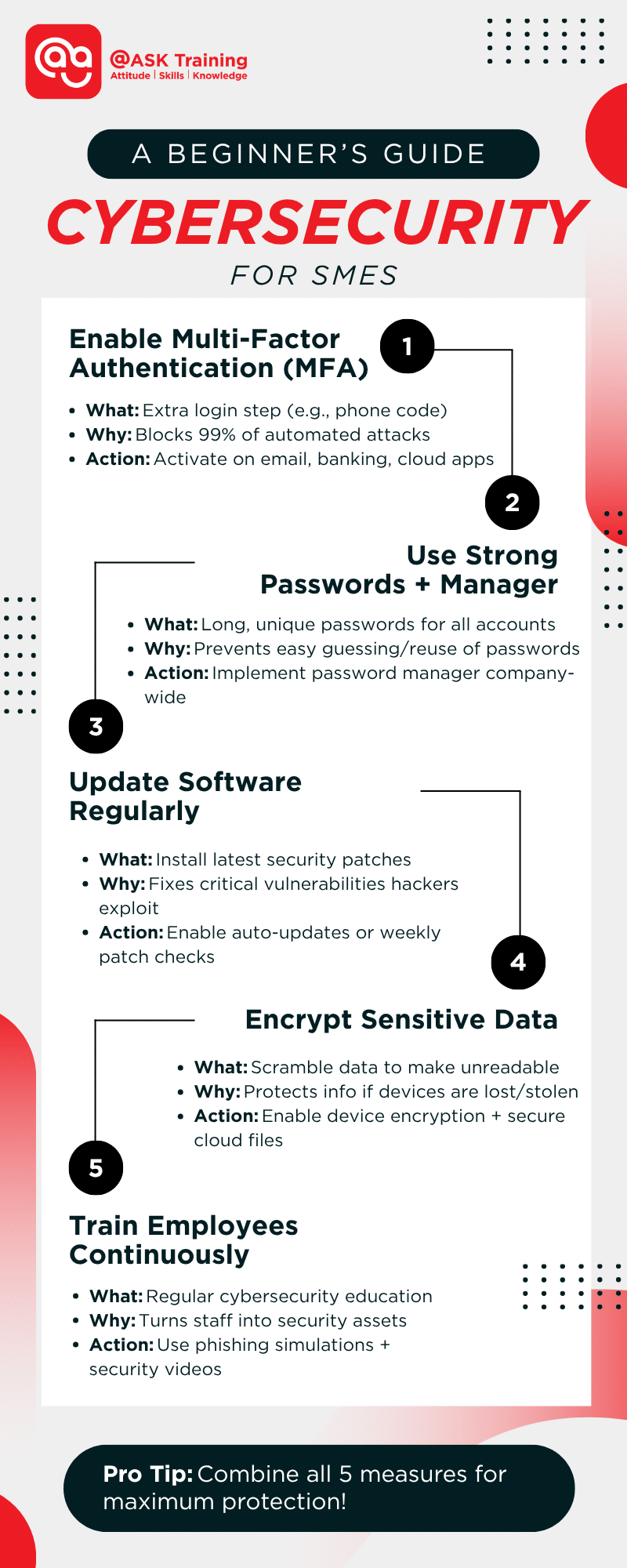 Beginner’s guide to cybersecurity best practices for SMEs