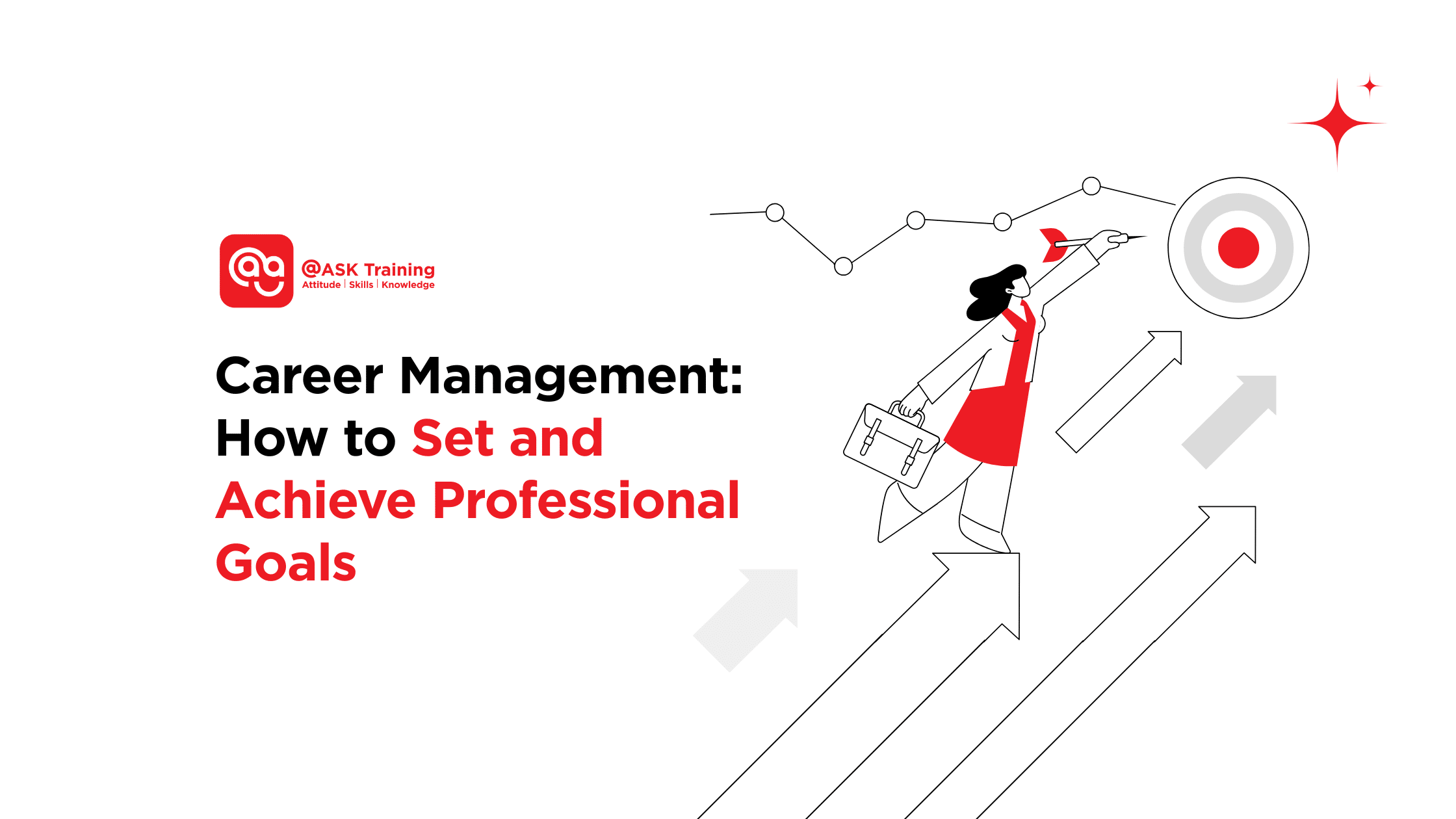 career management how to set and achieve professional goals poster