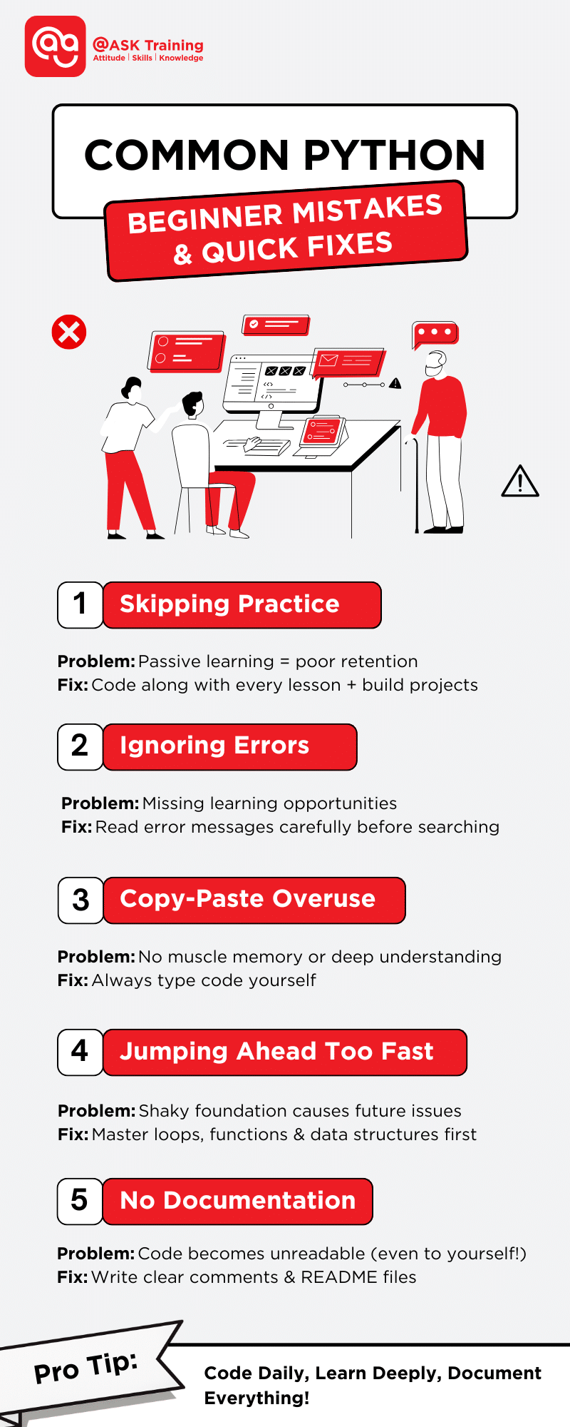 An infographic titled Common Python Beginner Mistakes & Quick Fixes lists five errors: skipping practice, ignoring errors, copy-paste overuse, jumping ahead, and no documentation.