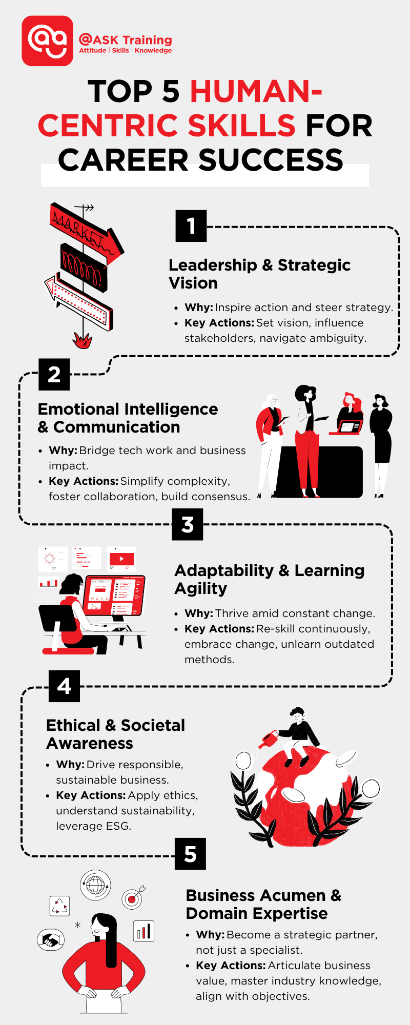 Graphic outlining the top five human centric skills for career success