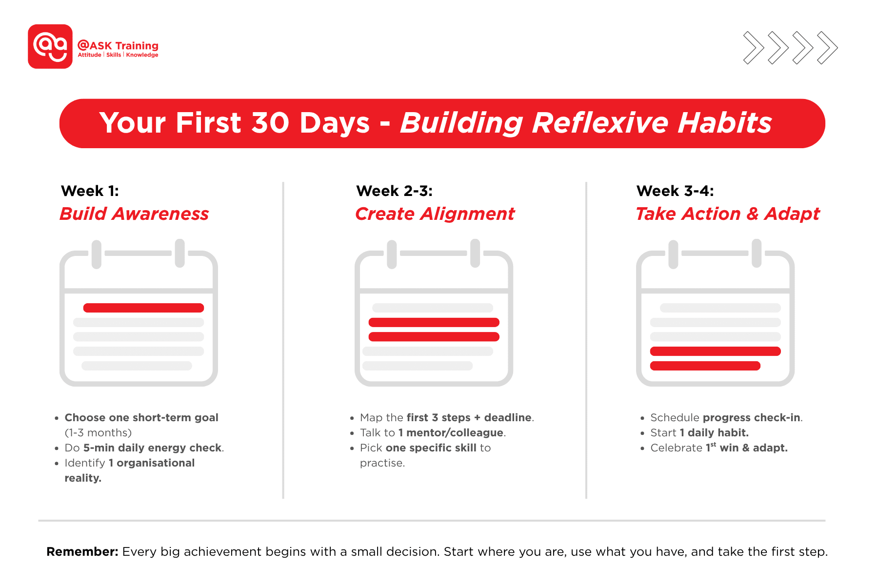 your first 30 days building reflexive habits framework illustration